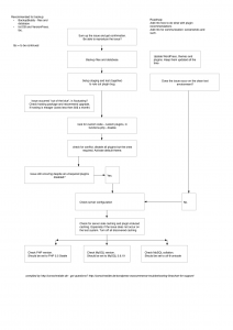 wcwp-troubleshooting-workflow-by-conschneider